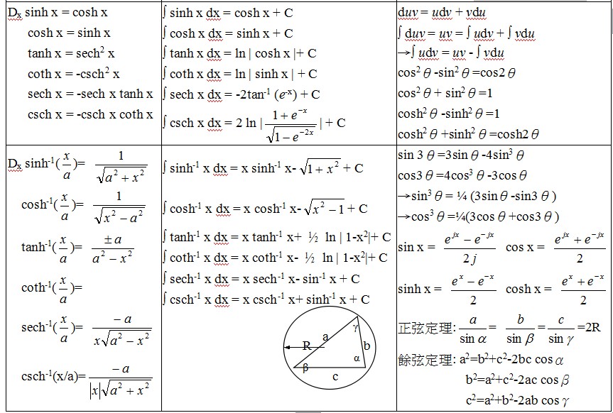 微积分公式大全|常用微积分公式大全 免费版