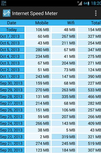 网络测速软件|网络测速仪(Internet Speed Mete
