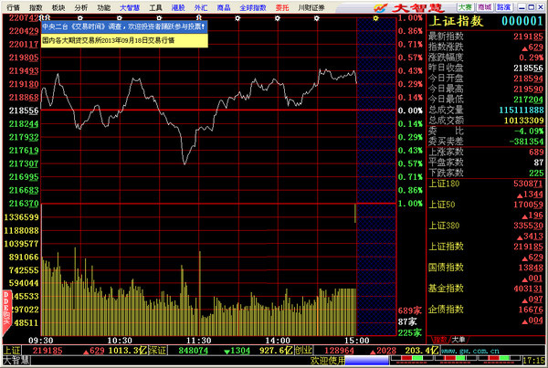 川财证券大智慧|川财证券大智慧下载 v5.996 官