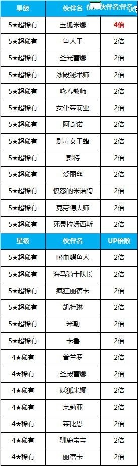 全民打怪兽