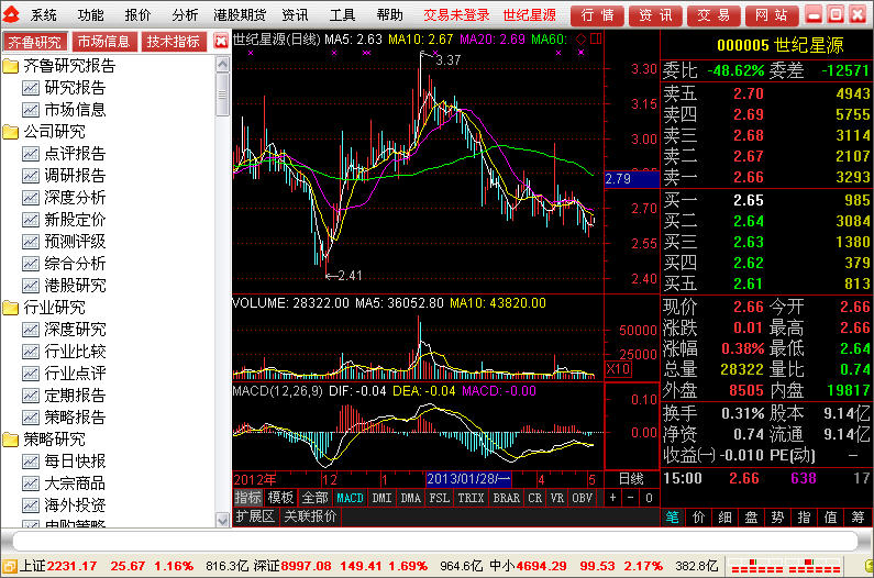 齐鲁证券通达信