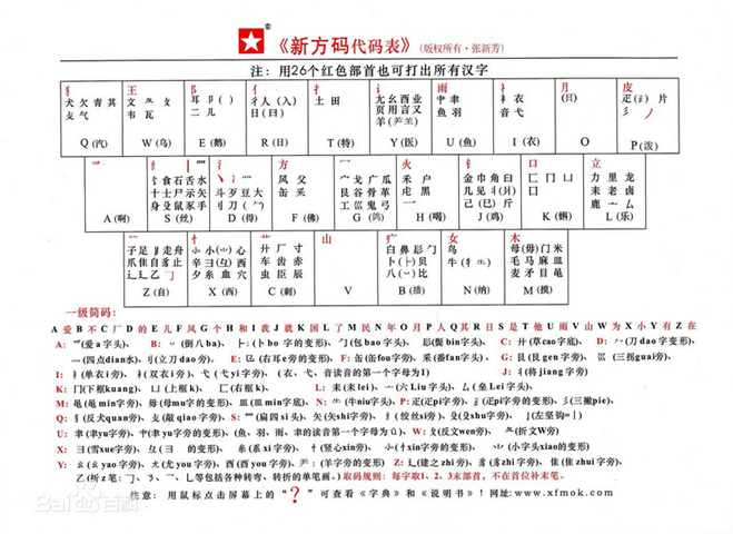 新方码字根图