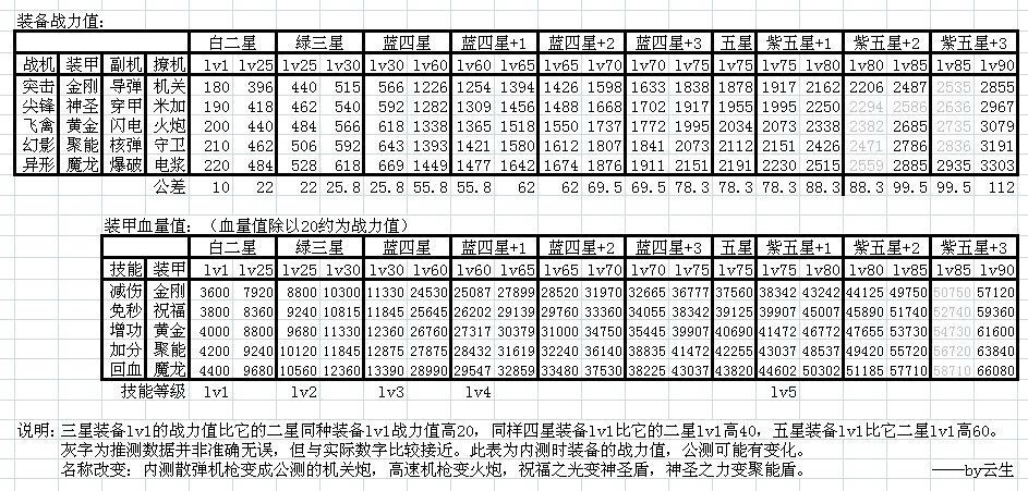 雷霆战机无尽神器
