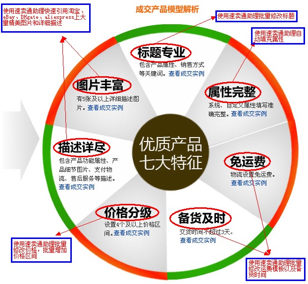 全球速卖通