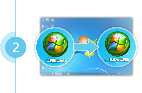 pc技术宅工具箱
