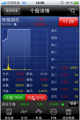 手机炒股软件|方正证券泉友通手机炒股软件 V