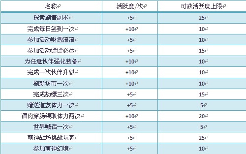 萌神演義