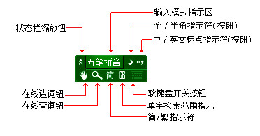 极点五笔输入法