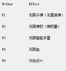 使命召唤11修改器