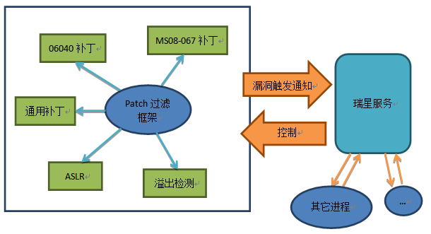瑞星杀毒XP版
