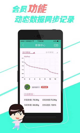 哥本哈根减肥法