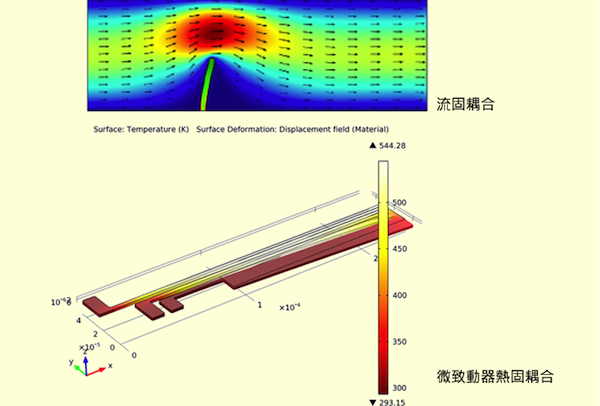 comsol