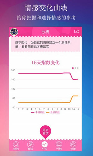 美活app
