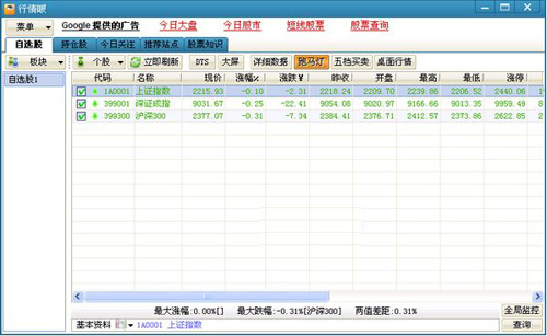 股票行情软件