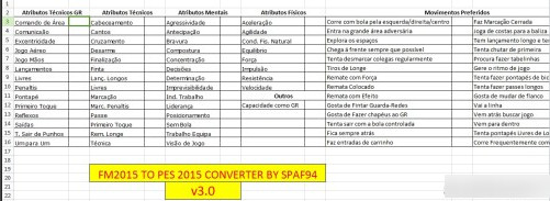 实况足球2015球员数据
