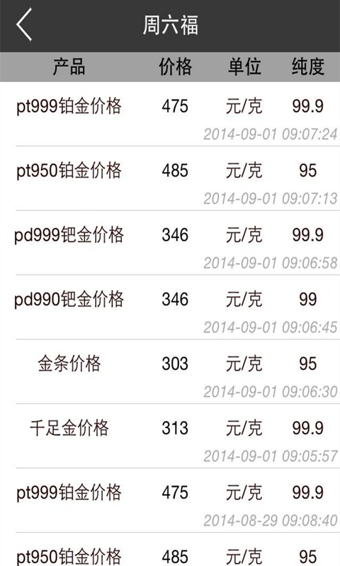 智慧贵金属app