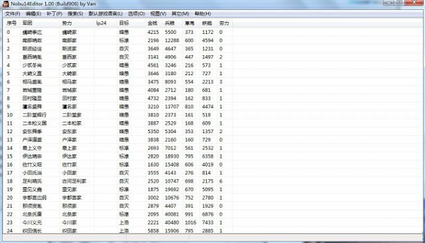 信长之野望14多功能修改器