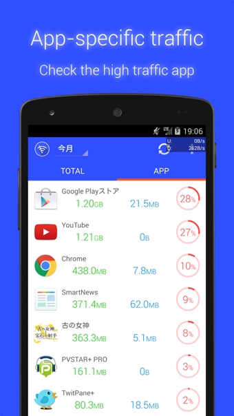 Data Monitor