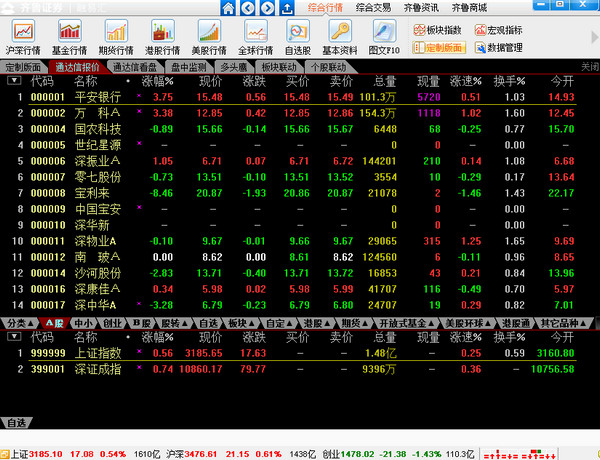 齐鲁证券融易汇