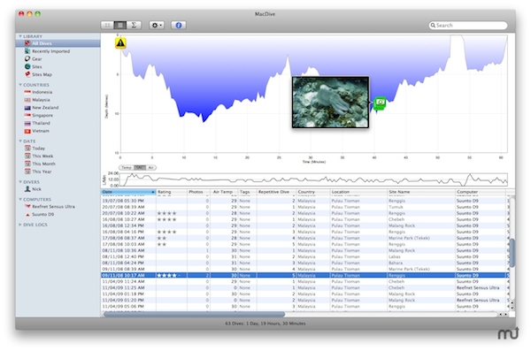 MacDive for mac