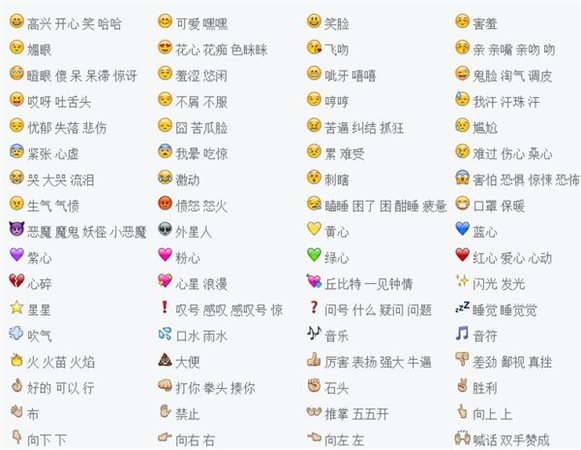 emoji QQ表情大全|emoji表情包 1572P 最全版