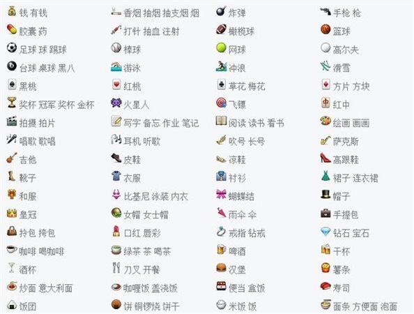 emoji QQ表情大全|emoji表情包 1572P 最全版