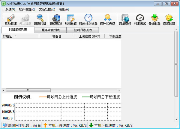 p2p终结者