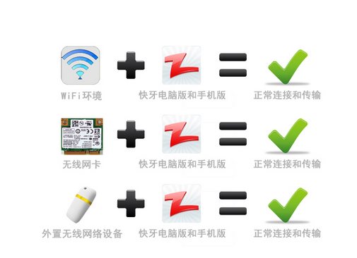 快牙电脑版常见问题