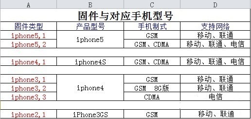爱思助手刷机教程