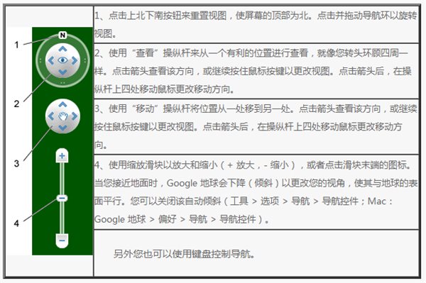 Google Earth Pro(GE)使用方法