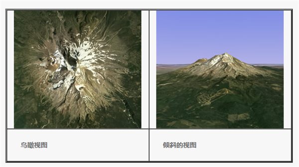 Google Earth Pro(GE)使用方法
