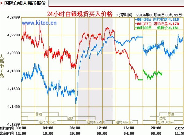富道博天软件
