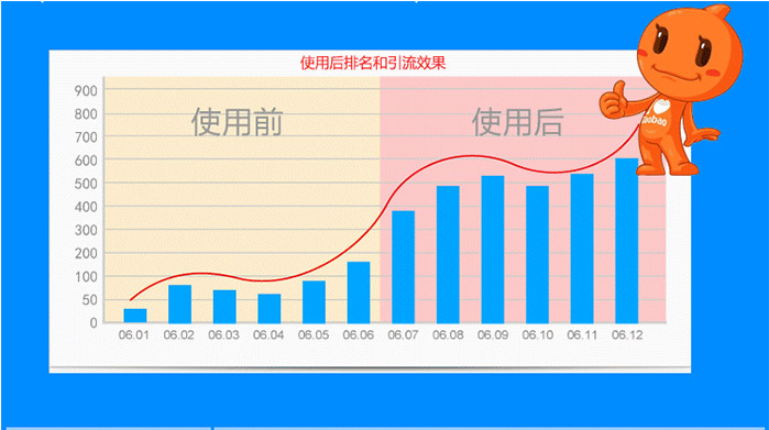 甩手流量卫士