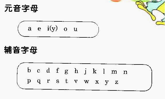 英语音标发音表|48个英语音标发音表 官方免费