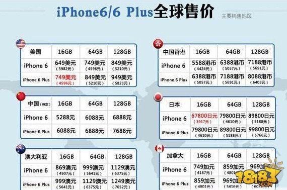iphone6港版价格