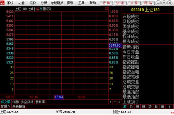 中信建投交易软件