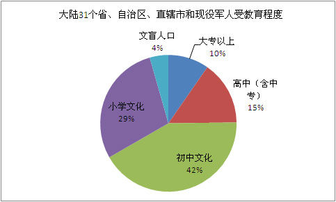 第六次人口普查_人口普查是第几次