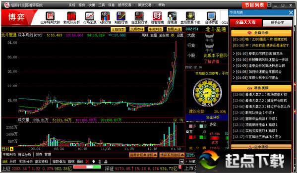 指南针炒股软件