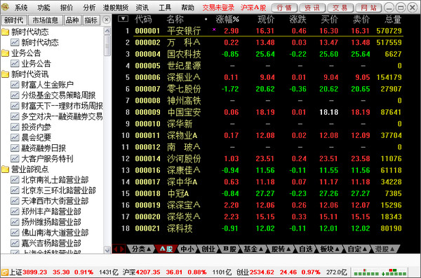 新时代灵动行情分析