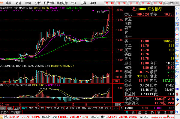 华鑫证券鑫智汇|华鑫证券鑫智汇投资理财系统
