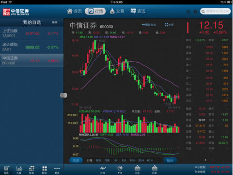 中信金通证券手机版官方下载_中信证券官方网下载_中泰证券官网官方下载
