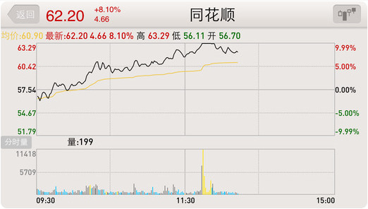 红塔证券官网