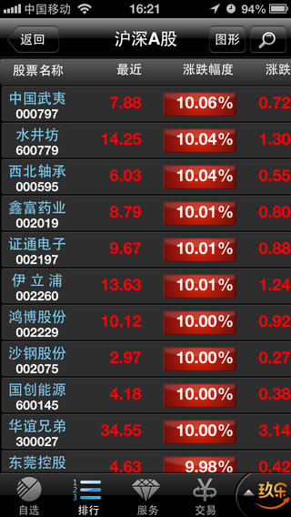 银河证券
