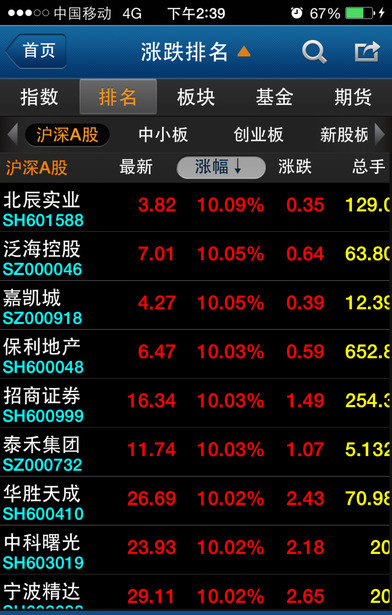 申万宏源赢家理财