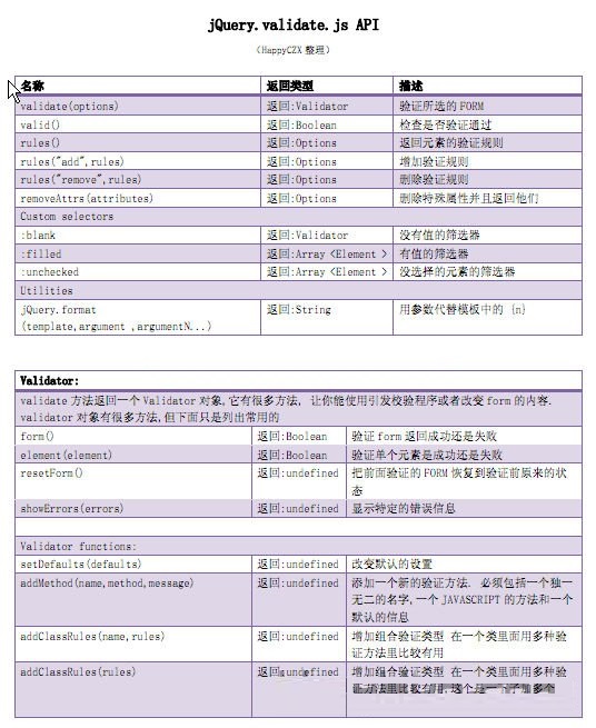 jquery validate