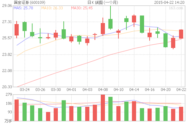 国金证券mac下载