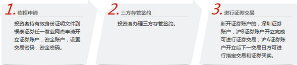银泰证券官网