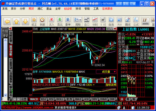 华融证券同花顺下载|华融证券同花顺 v7.95.59