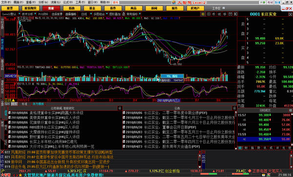 西部证券网上交易|西部证券交易系统 2015 钱龙