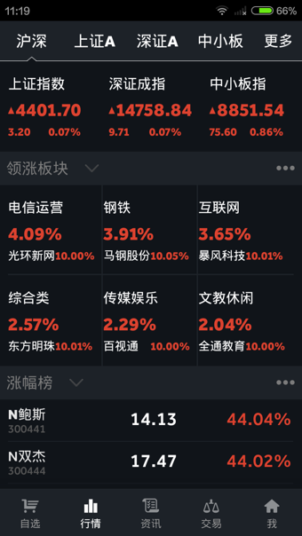 太平洋证券通达信手机版